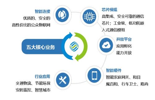 標桿企業參訪 走進中國移動物聯網，探索網絡技術服務新高度