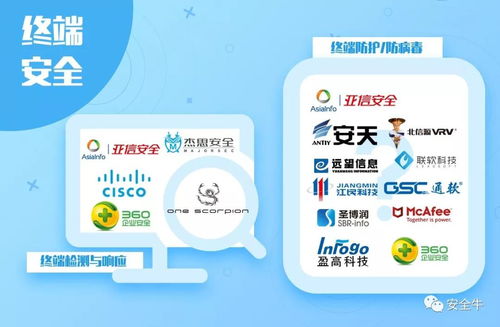 盛邦安全五度榮登安全牛全景圖，深耕網(wǎng)絡(luò)技術(shù)服務(wù)領(lǐng)域獲認(rèn)可